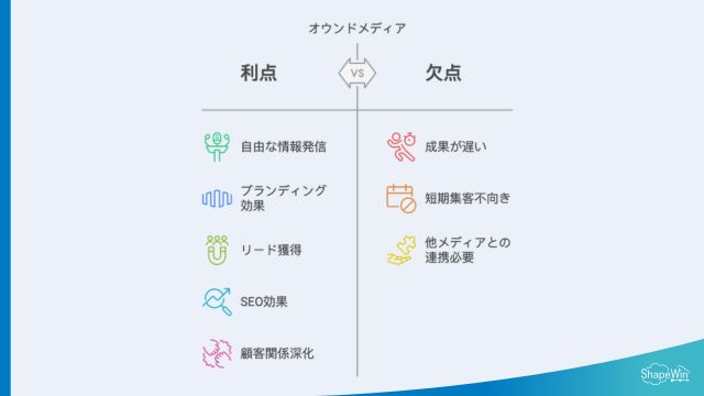 オウンドメディア＿インフォグラッフィック